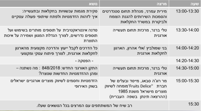 מפגש תעשיינים – לוח זמנים – הארגון לחקלאות אורגנית מפגש תעשיינים - לוח זמנים - הארגון לחקלאות אורגנית